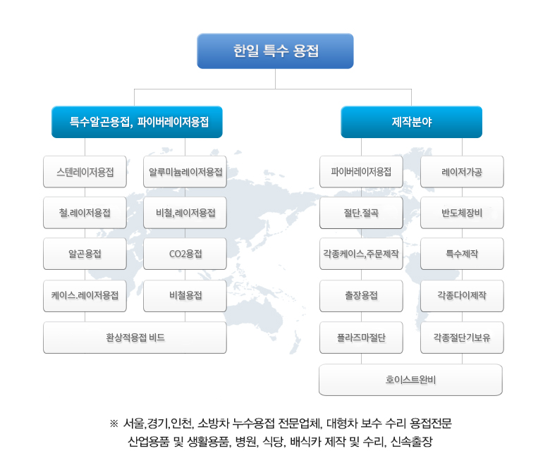 한일특수용접
